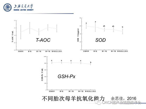 徐建雄 繁殖母畜的氧化应激与微生物发酵制品的缓解作用