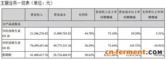 G20峰会 维生素停产 六大龙头半年狂赚超10亿_农业_市场分析_资讯_中国发酵工业网