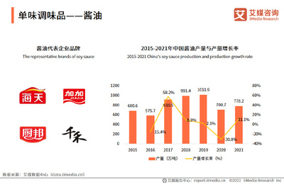 艾媒咨询|2022-2023年中国调味品行业商业洞察及发展潜力研究报告