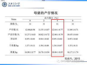 徐建雄 繁殖母畜的氧化应激与微生物发酵制品的缓解作用