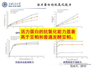 徐建雄 繁殖母畜的氧化应激与微生物发酵制品的缓解作用