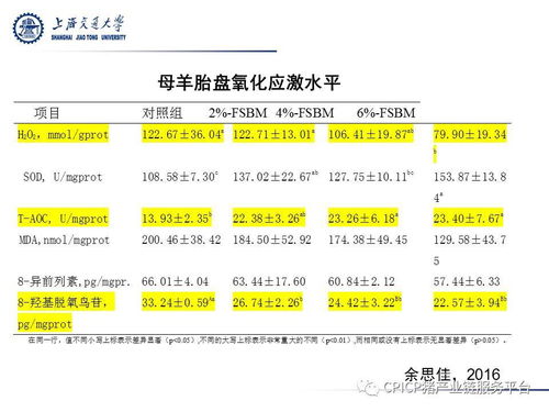 徐建雄 繁殖母畜的氧化应激与微生物发酵制品的缓解作用