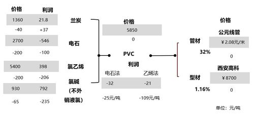 国内pvc开工下降 亚洲市场短期筑底