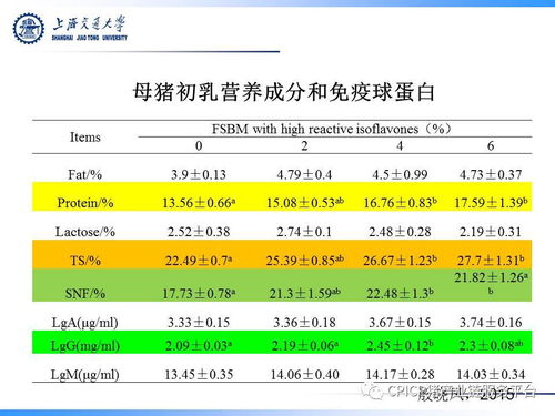 徐建雄 繁殖母畜的氧化应激与微生物发酵制品的缓解作用