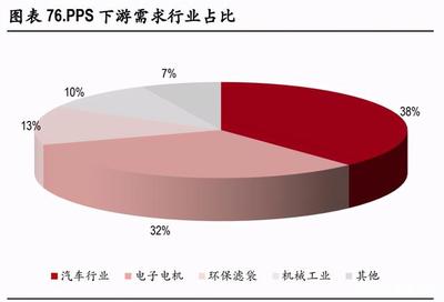 化工行业研究:碳中和背景下的产业升级与集中度提升是未来主基调