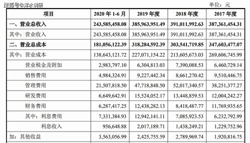 ipo观察∣拓新药业产品在美被禁售,上下游客户交易疑点重重