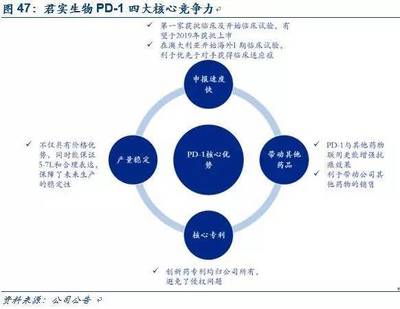 健康“第一杀手”已瞄准3亿患者!抑制药物的千亿市场正在发酵!6股可荐!--心血管药物行业深度分析【安信新三板诸海滨团队】