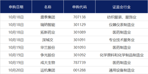 A股周一见 | 观望情绪浓重 金融或成市场“主线”?