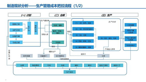 xx食品智能制造汇报材料 71页ppt