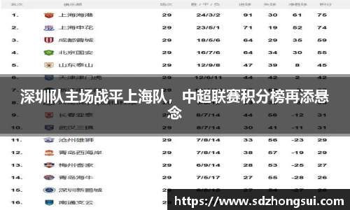 深圳队主场战平上海队，中超联赛积分榜再添悬念